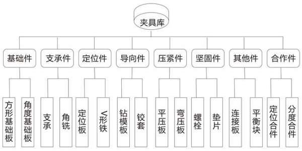 香蕉视频污版免费下载夹具分类示意图